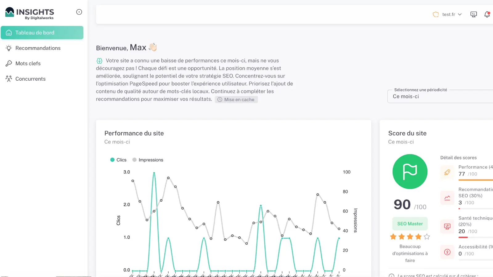 Capture d'écran du dashboard Insights avec la note du site et la visibilité globale