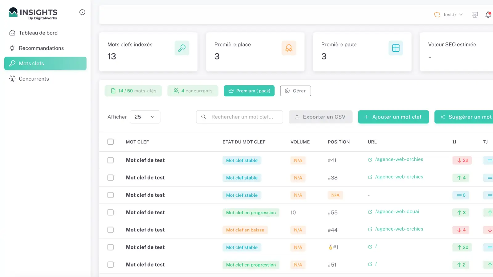 Capture d'écran des recommandations SEO générées par Insights